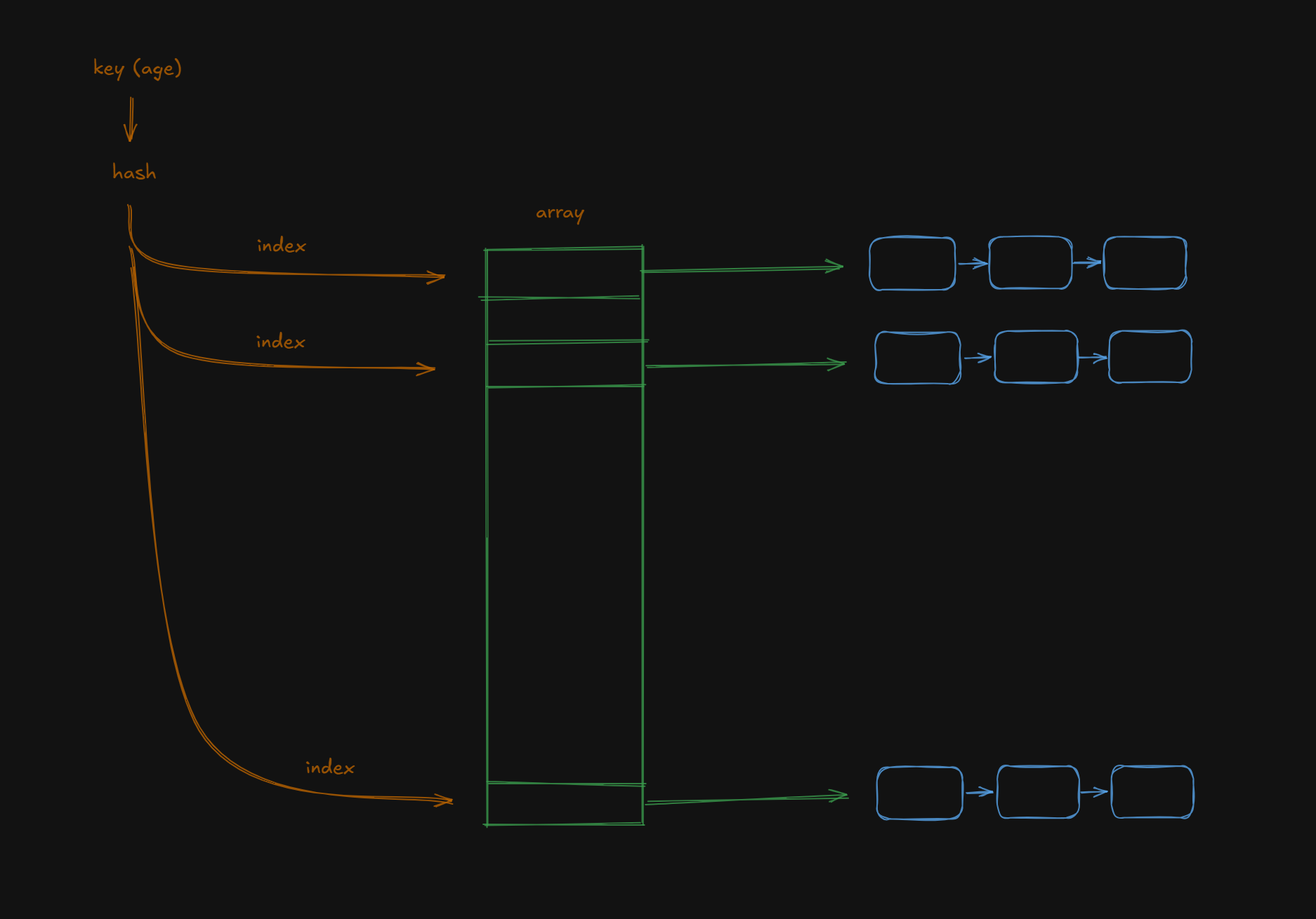 Visualization of the above